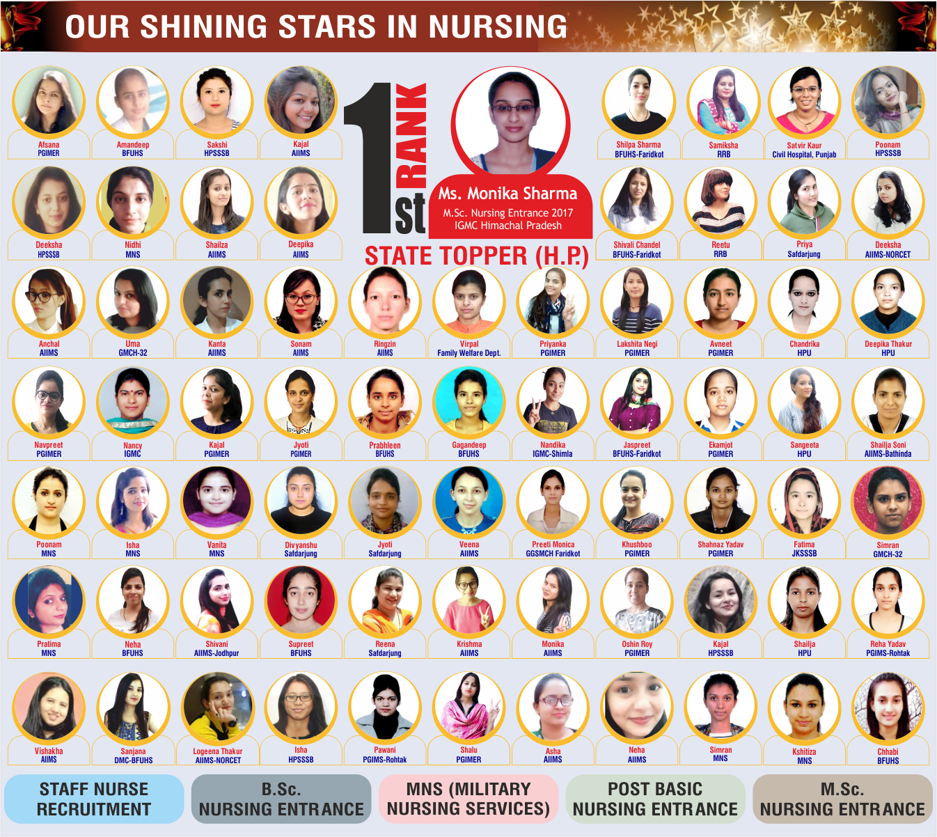 nursing results of Mantram Nursing Classes